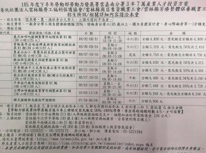 105年度下半年產投職訓課程